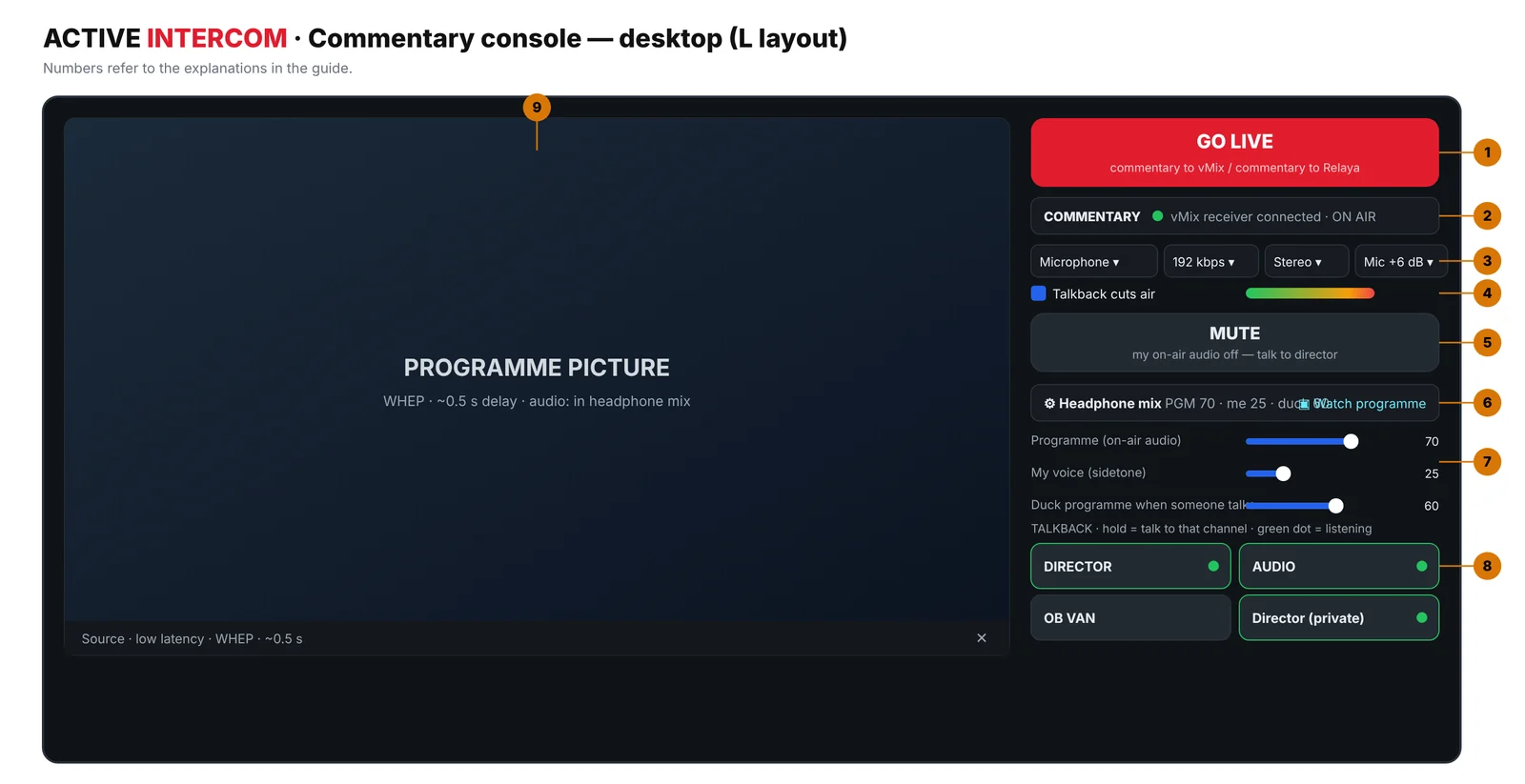 Commentator console